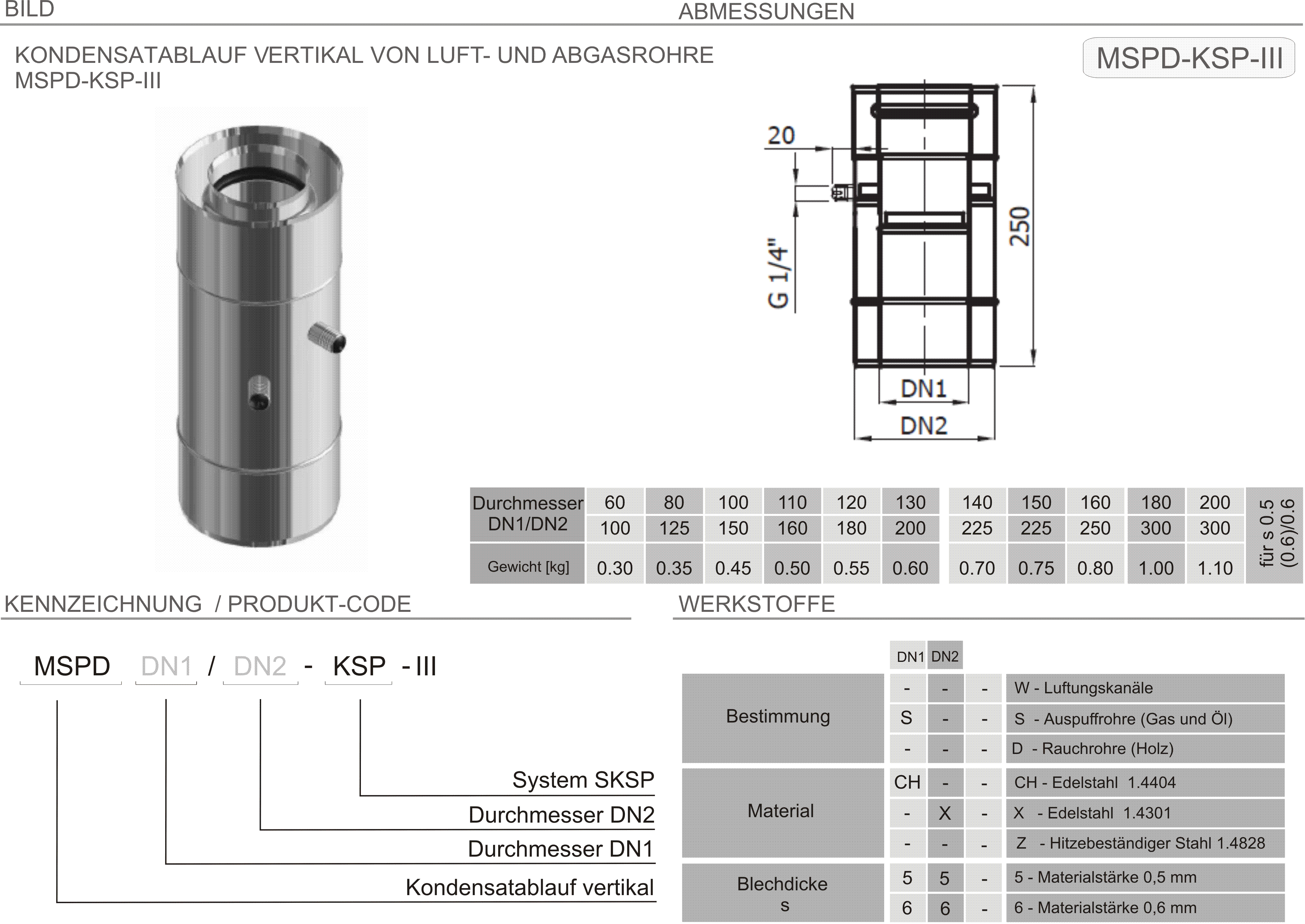 Produkt Beschreibung SKSP-MSPD-III